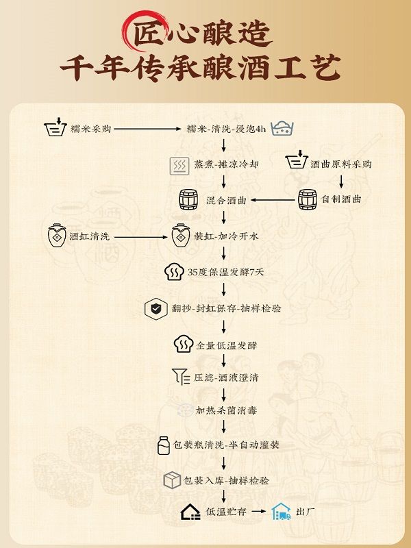 糯米水酒生产工艺.jpg